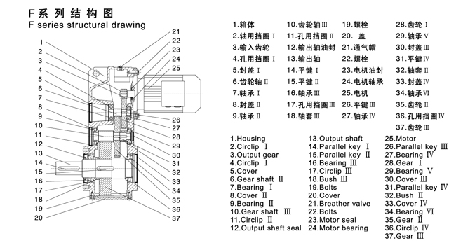 F系列減速機(jī)產(chǎn)品結(jié)構(gòu)圖